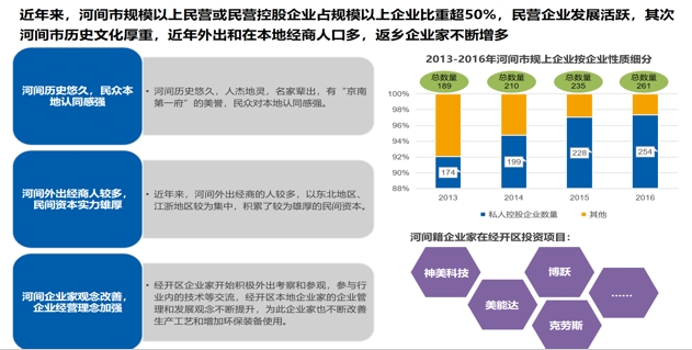 河间市“十四五”工业产业发展规划