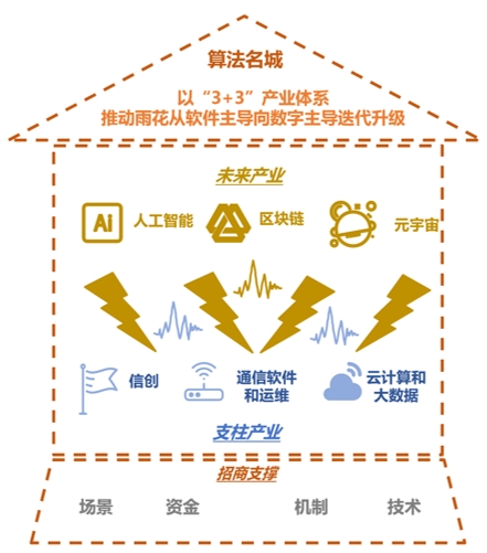 南京某区软件和信息服务业招商策略研究 