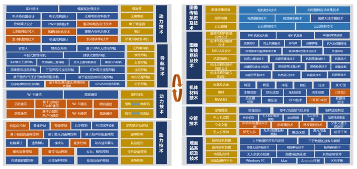 苏州工业园低空经济发展规划