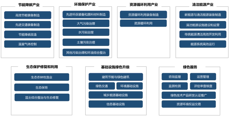上海杨浦区绿色低碳产业链招商引资报告
