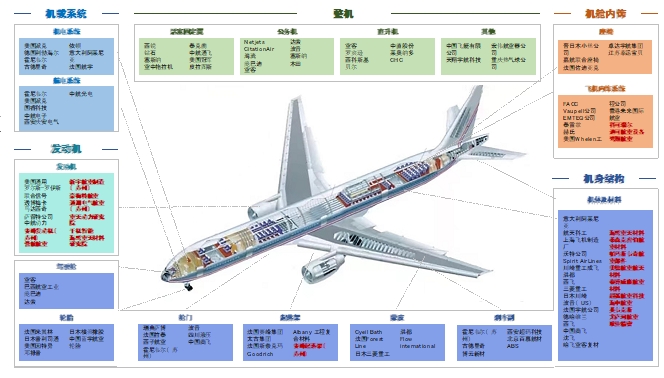 苏州工业园低空经济发展行动计划